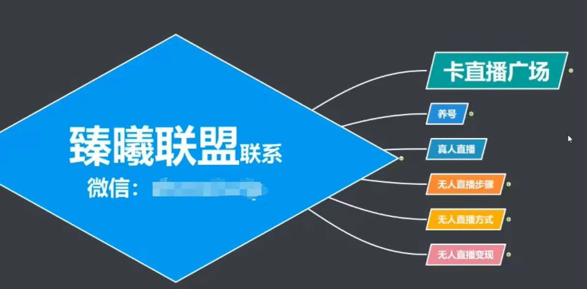臻曦联盟，最新无人直播万人在线技术理原及详细操作步骤解析（视频教程）-火山资源库