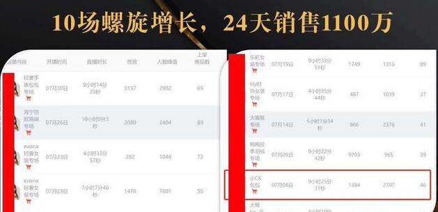 抖音7天螺旋Feed共振叠加连爆玩法，30天从0到1100万的抖音卖货底层逻辑揭秘-火山资源库