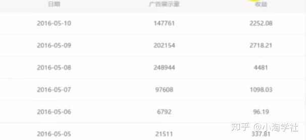 油管搬运赚美金项目分析-火山资源库