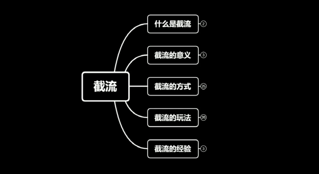 蚊子团队实战引流：长期有效的截流技术＋百度被动引流系统2.0-火山资源库