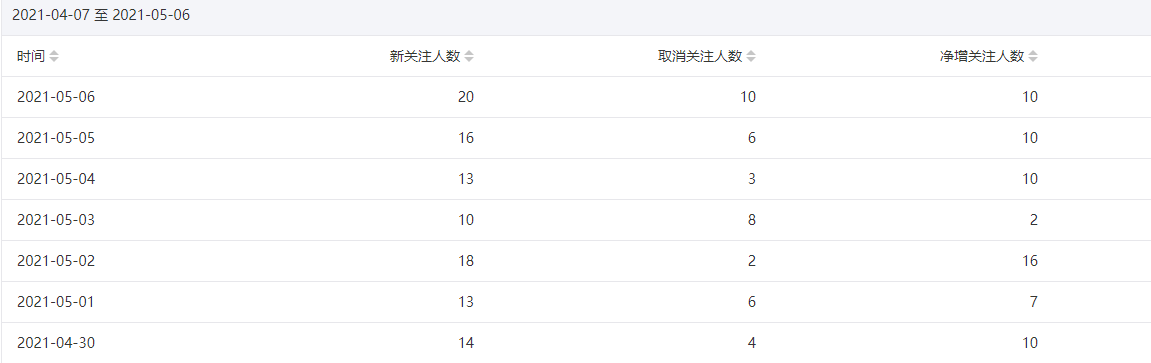 今年重点操作公众号站群项目-火山资源库