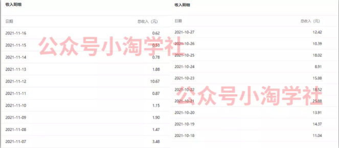复制粘贴赚流量主收益，操作简单还能涨粉-火山资源库