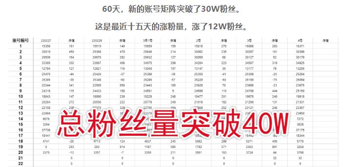 倪叶明·蓝海公众号矩阵项目训练营，0粉冷启动，公众号矩阵账号粉丝突破30w-火山资源库