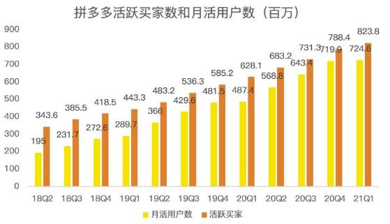 蓝海项目拼多多视频带货课，2022年入百万新风口【视频教程+软件】-火山资源库