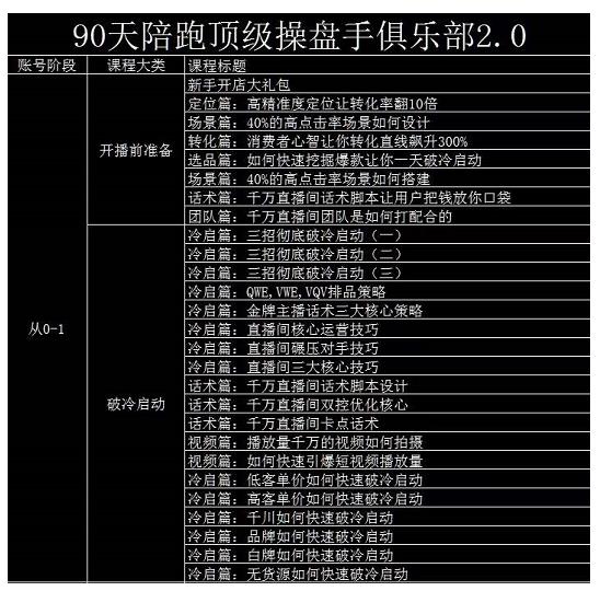 大碗哥抖音直播线上课，超多干货，从0到1学做抖音直播带货-火山资源库