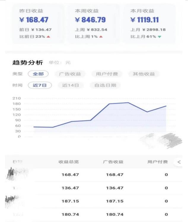 0投入，AI一键生成原创视频，撸视频号收益日入100+，小白无脑复制操作【项目拆解-火山资源库