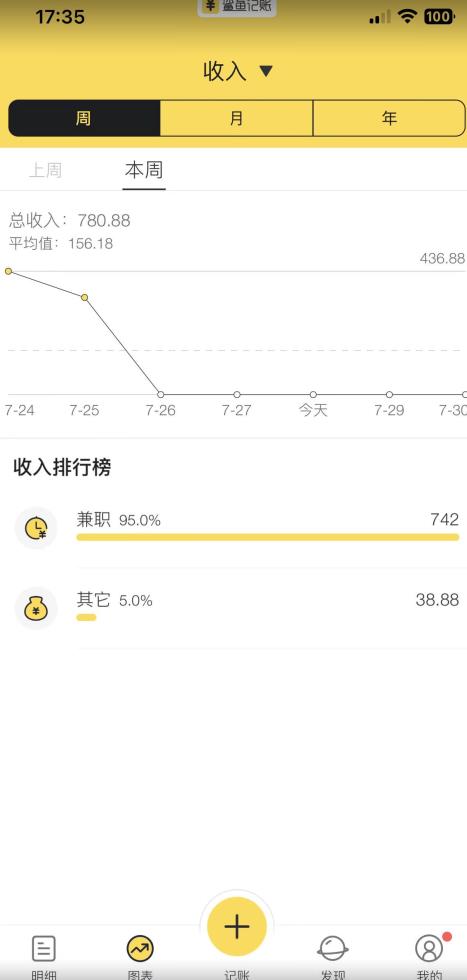 蓝海项目照片修复，轻松日入500+，小白可做无门槛暴力变现【揭秘】-火山资源库