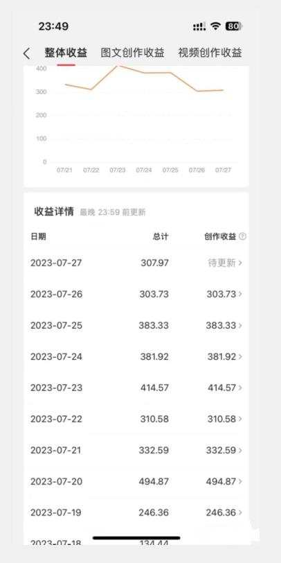 美女头像号最新玩法，适合零基础小白，单日收益500+【揭秘】-火山资源库