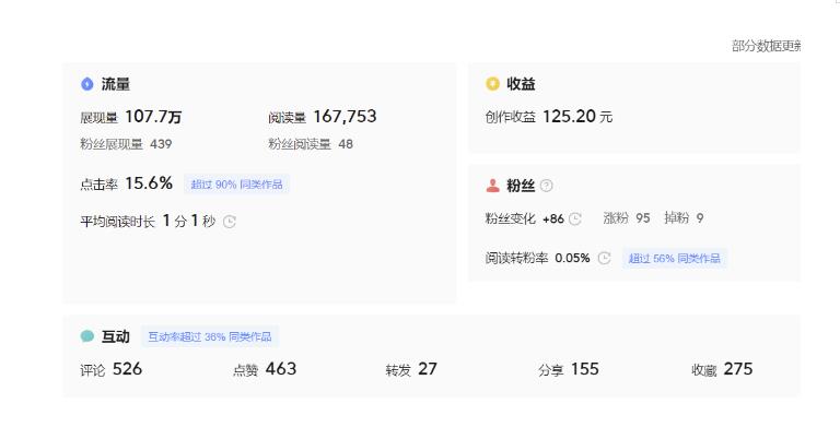 分享微头条AI写作小副业项目，用指令写出10W+爆款微头条，一条龙傻瓜式玩法分享给你-火山资源库