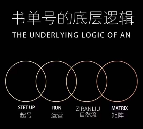 孔德楠-抖音书单号实操课，书单天花板带你一部手机快速学会书单起号、拍摄、布景、剪辑、发布、选品。-火山资源库