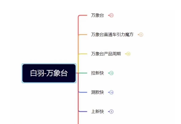 白羽·直引万搜索全篇，从0-1，多个类目实操经验总结付费-火山资源库