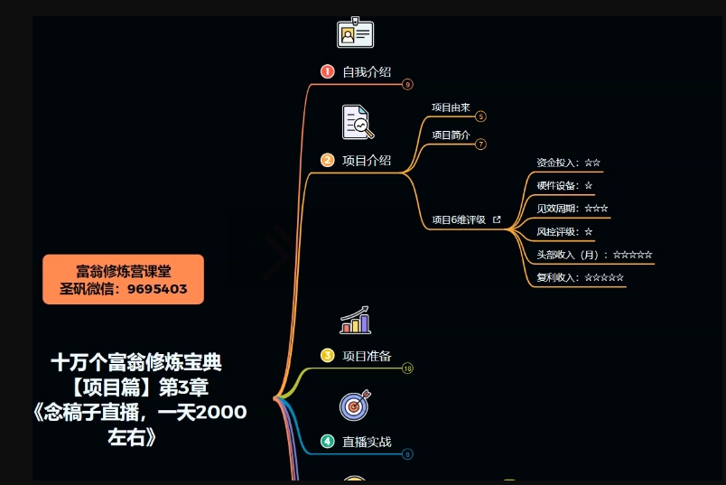 十万个富翁修炼宝典之3.念稿子直播，一天2000左右-火山资源库