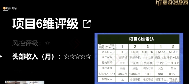 十万个富翁修炼宝典之16.朋友自营工作室的项目，一个月赚一万八-火山资源库