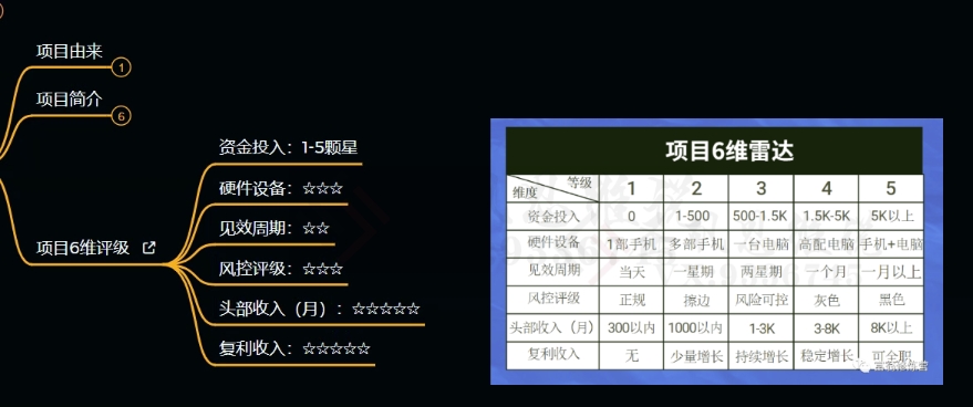 十万个富翁修炼宝典之9.让他赚了20万，卖盗版课0-20万的自述-火山资源库