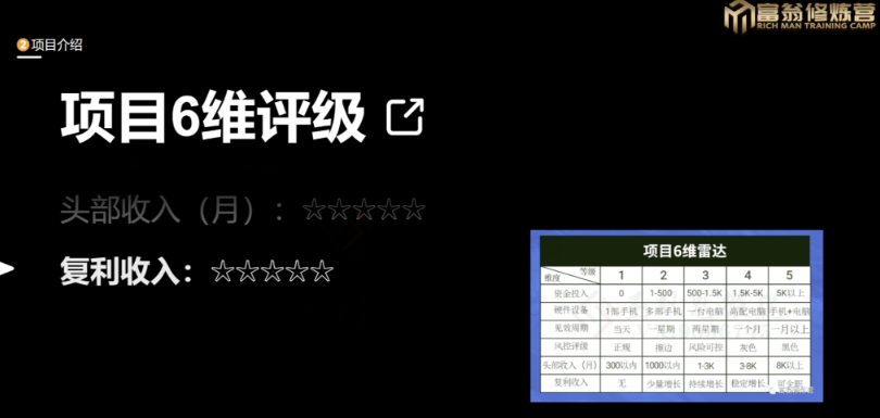 十万个富翁修炼宝典之13.2个月引流3500孕婴宝妈流量，一单88卖到爆-火山资源库