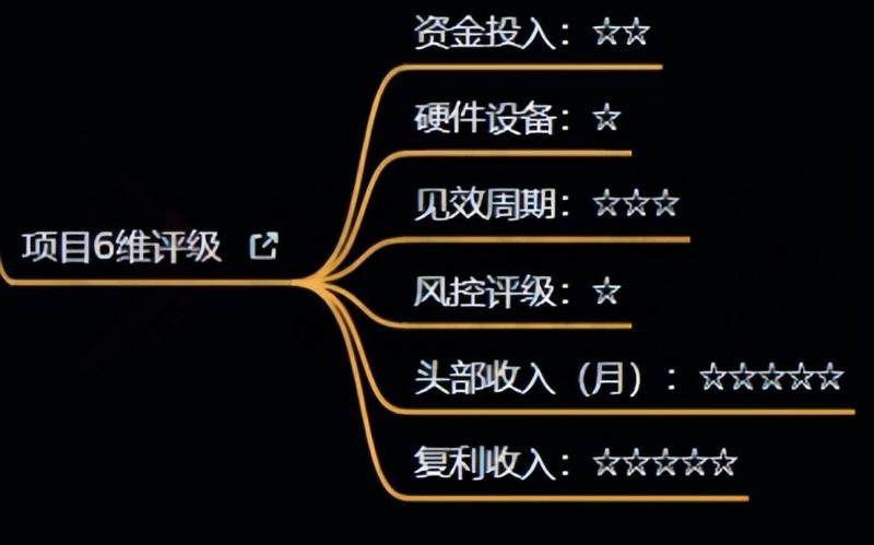 十万个富翁修炼宝典之4.一个大学生操作这个项目，一个月能搞一万-火山资源库