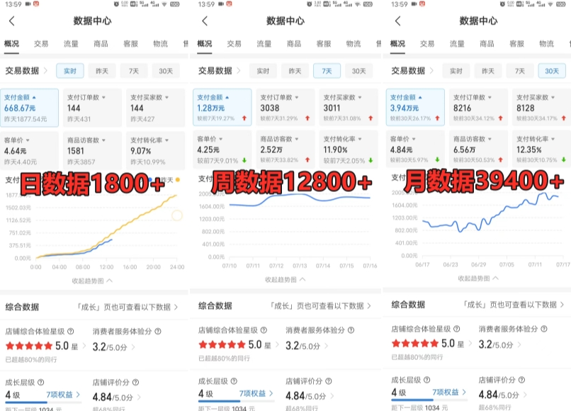 拼多多虚拟电商训练营月入30000+你也行，暴利稳定长久，副业首选-火山资源库