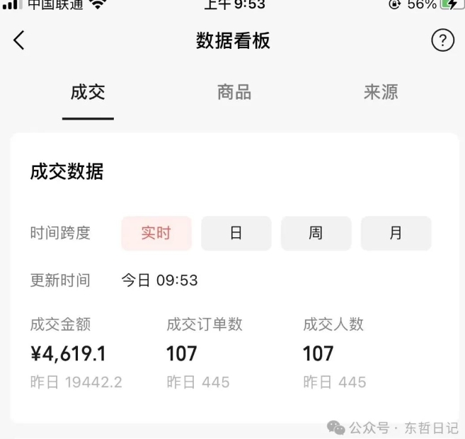 东哲日记·萌宠短视频带货，2天佣金9000+-火山资源库