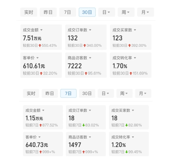 某付费文章：从0开始做拼多多18天收入86600元，客单价600块稳定日销过万，我都做对了什么?-火山资源库